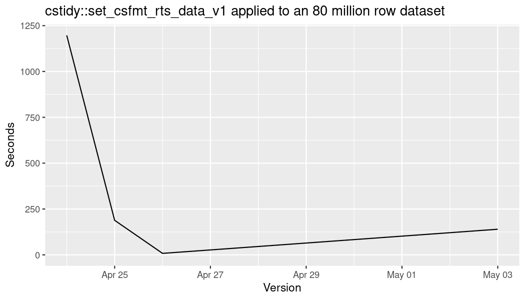 plot of chunk unnamed-chunk-1